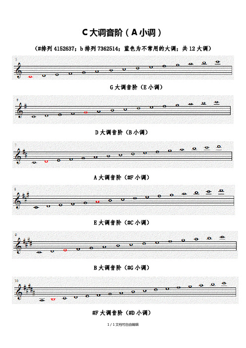 十二大调在五线谱上的表示