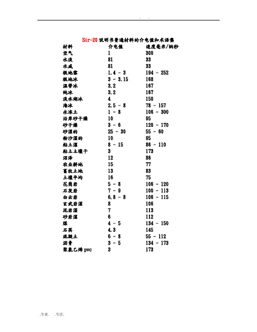 常见物质介电常数汇总