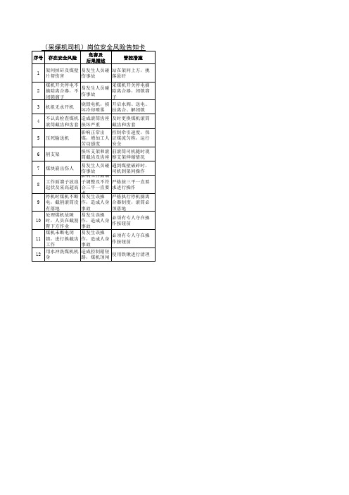 (采煤机司机)岗位全风险告知卡