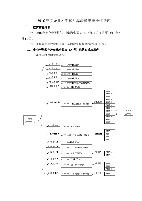 2016年度申报表操作指南(例)资料1