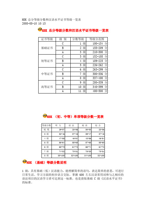 HSK 总分等级分数和汉语水平证书等级一览表