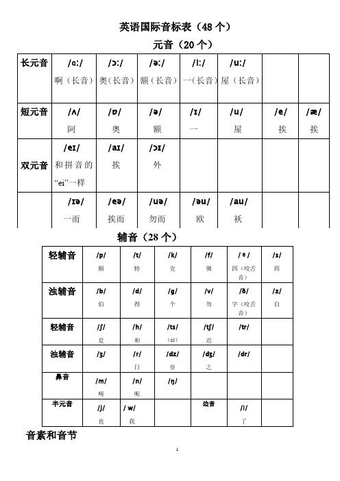 最新英语国际音标发音教程