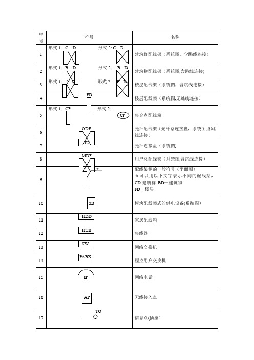 综合布线术语