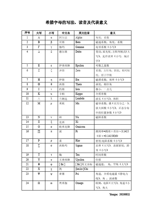 希腊字母的写法、读音及代表意义