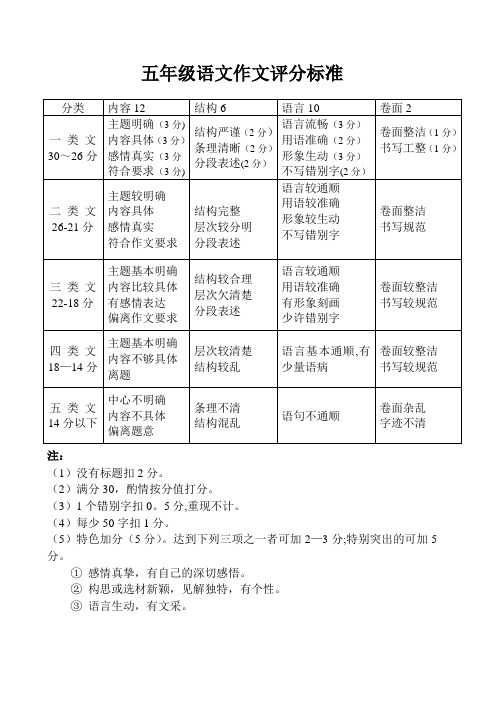 五年级语文作文评分标准[人教版]【范本模板】