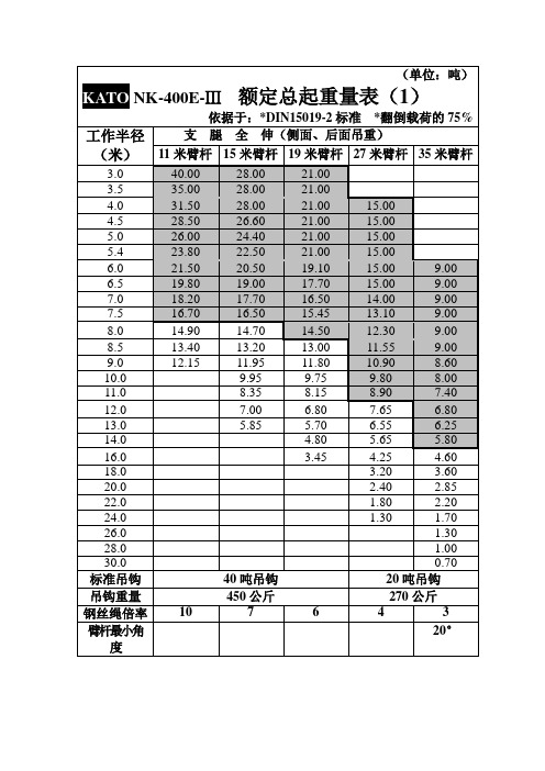 40吨汽车吊性能表