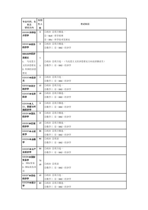 东北财经大学初试科目