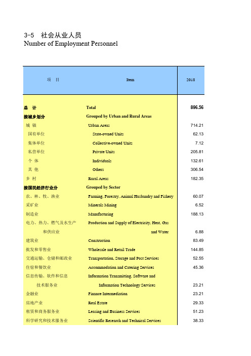 天津统计年鉴2020社会经济发展指标：社会从业人员