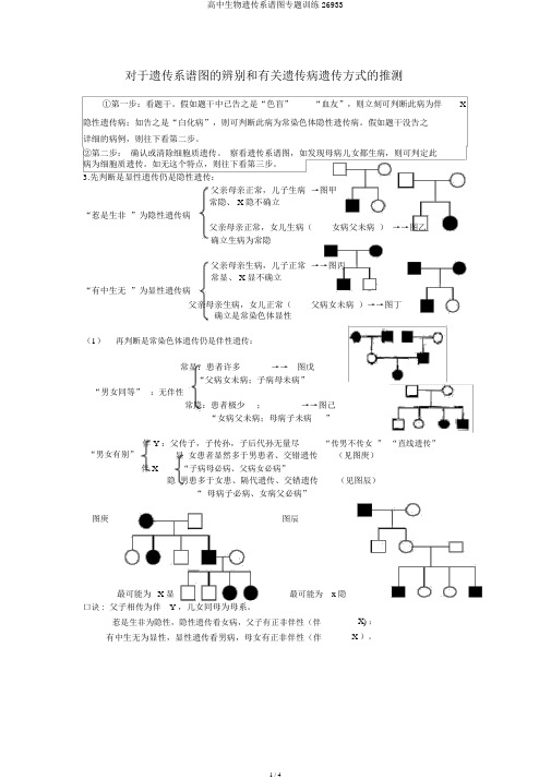 高中生物遗传系谱图专题训练26933