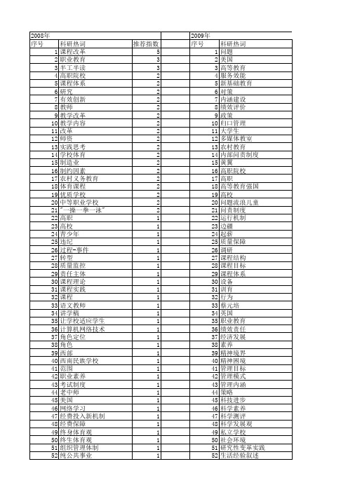 【国家社会科学基金】_学校改革_基金支持热词逐年推荐_【万方软件创新助手】_20140809