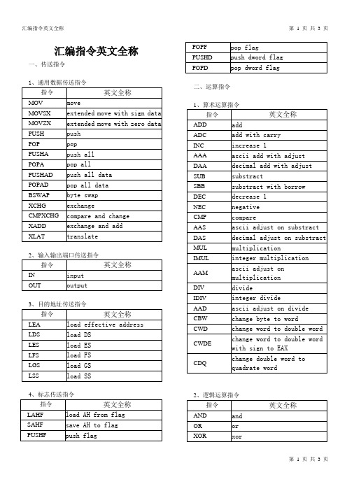 汇编指令英文全称