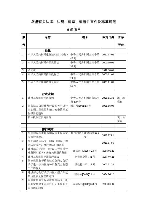 质量、环境、安全有关法律法规目录清单