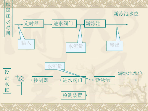 闭环控制系统PPT课件.ppt