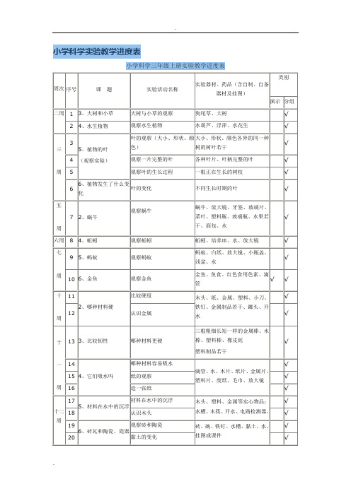 小学科学实验教学进度表