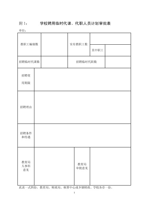 附1：学校聘用临时代课、代职人员计划审批表