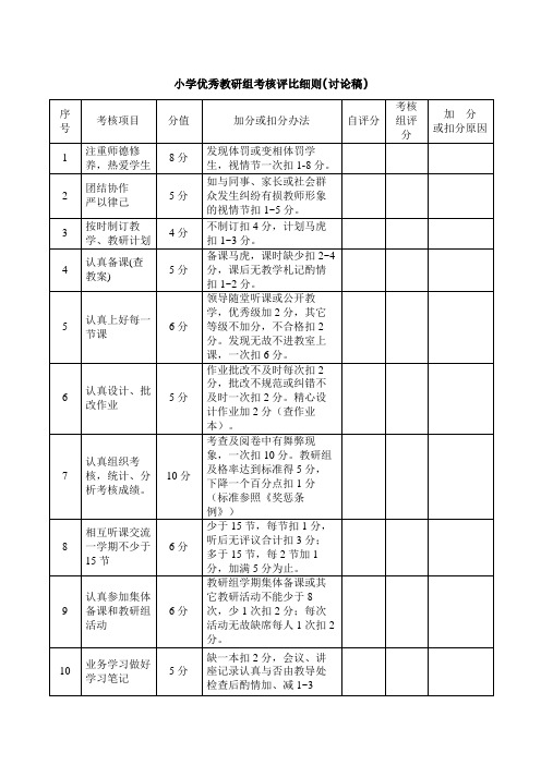 小学优秀教研组考核评比细则