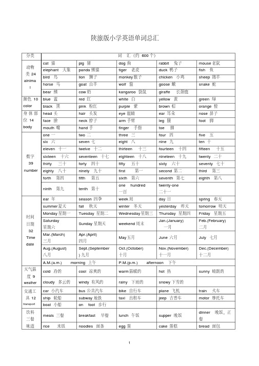 新版陕旅版小学英语单词总汇.pdf