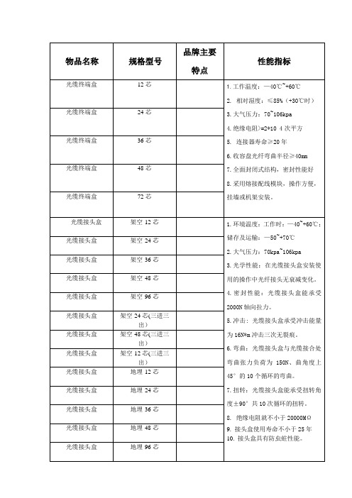 光电缆接续配线器材详细列表