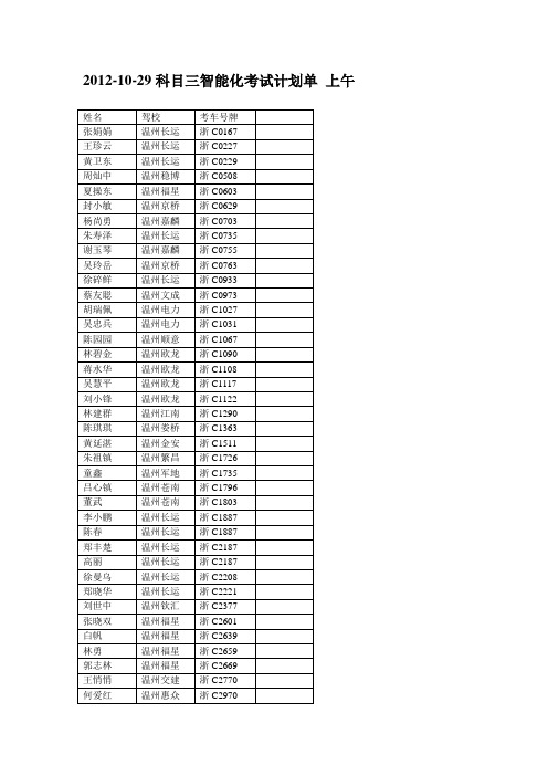 2012-10-29科目三智能化考试计划单上午