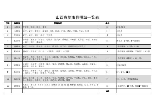 山西省地市县明细一览表