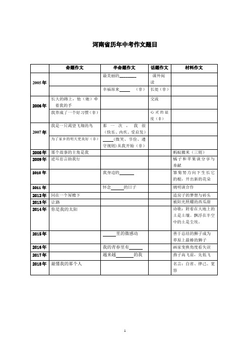 河南省历年中考作文题目(2005—2018)