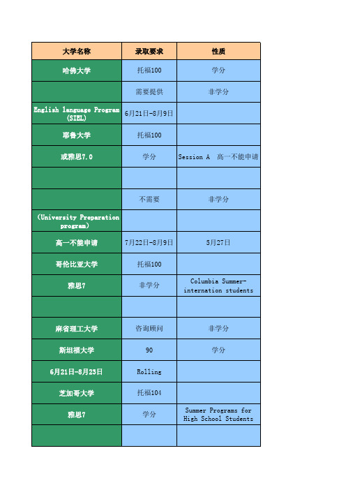美国暑期课程一览表