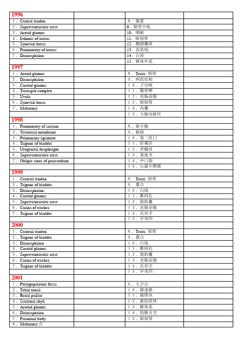 天津医科大学1988-2007年硕士生入学考试解剖试题名词解释