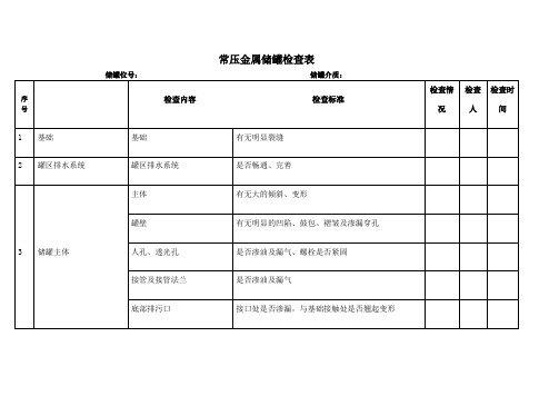 常压金属储罐检查表