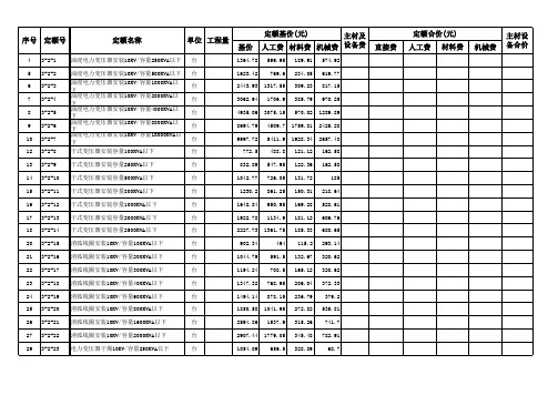 2013年宁夏定额(全)