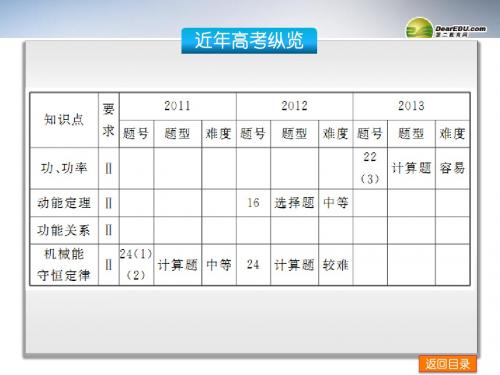 (安徽专用)2014届高考物理二轮复习方案 第4讲 功、功率与动能定理权威课件