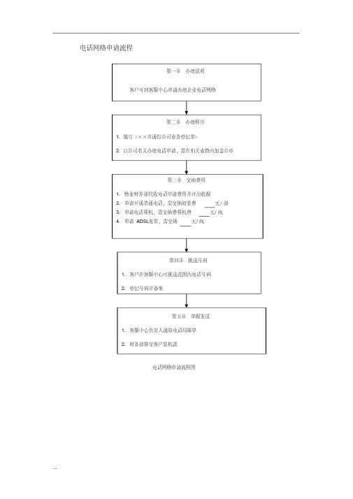 电话网络申请流程图【新版】
