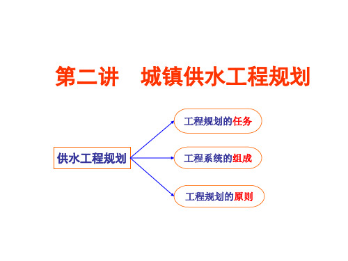 第二讲-供水工程规划