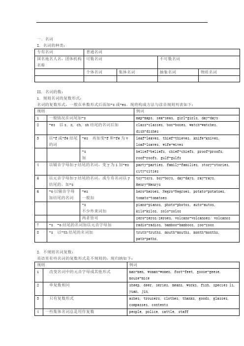 完整word版初中英语语法全表格型