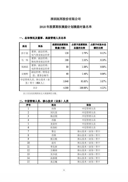 拓邦股份名单