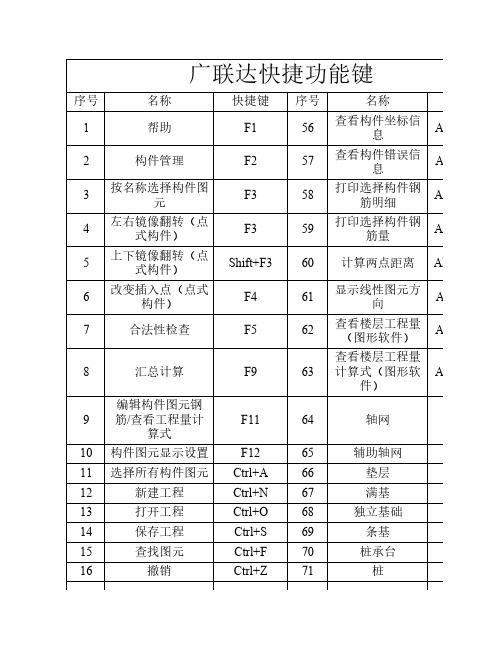 广联达软件快捷键(最全版)