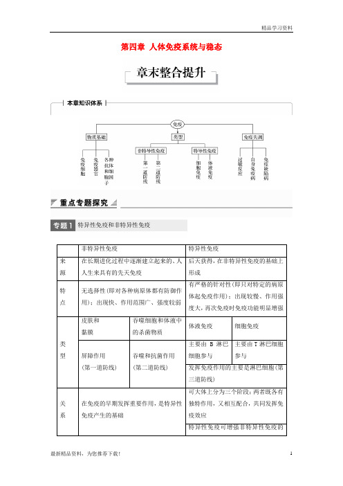 (新人教版)2019版高中生物 第四章 人体免疫系统与稳态章末整合提升学案 中图版必修3【重点推荐】