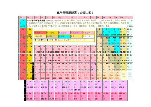 化学元素周期表(含顺口溜)