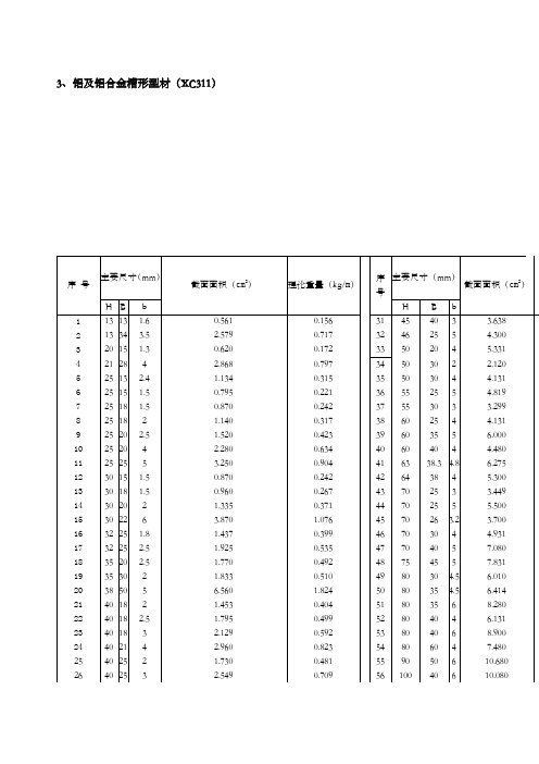 铝合金型材理论重量