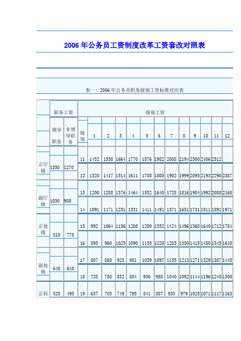 2006年公务员工资制度改革工资套改对照表