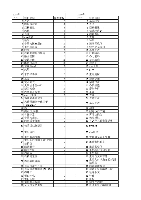 【江苏省自然科学基金】_重组基因_期刊发文热词逐年推荐_20140815