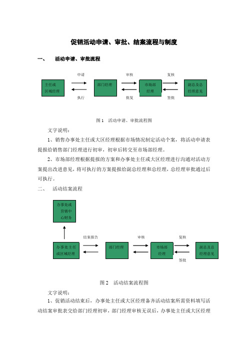 促销活动申请审批流程