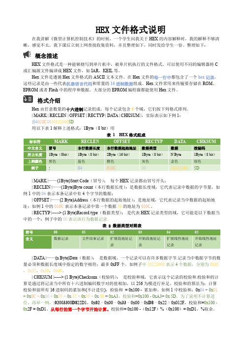 单片机烧录文件HEX文件格式说明