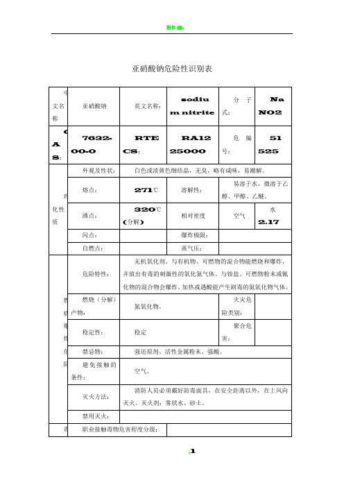 亚硝酸钠危险性识别表