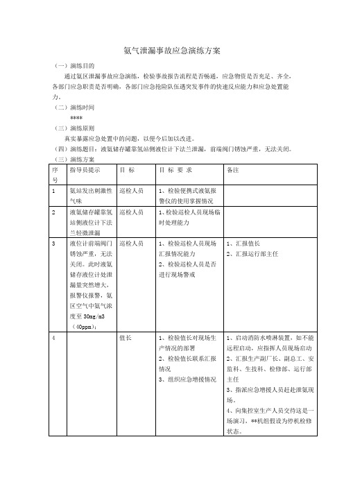 氨气泄漏应急演练方案