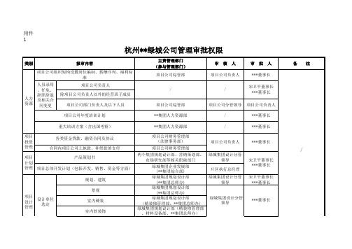 某房地产集团管理审批权限表