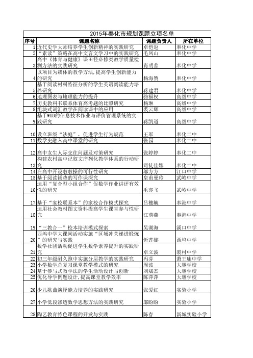 2015奉化市规划课题立项名单xls