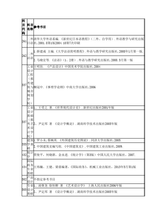 最新北京工业大学硕士入学考试精品资料参考书目