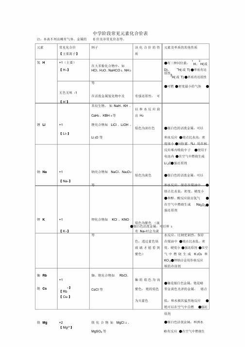 高中阶段常见元素地化合价