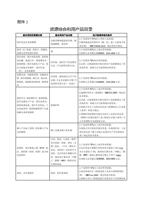 湖南资源综合利用产品目录