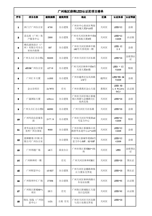 广州地区获得LEED认证的项目清单20130408